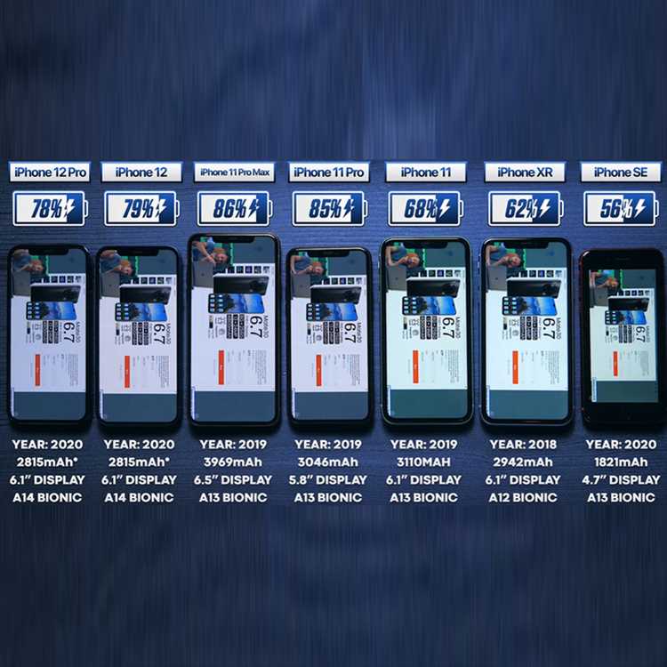 Apple iPhone 12: все о аккумуляторе