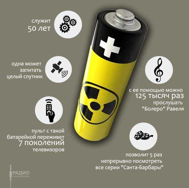 Эффективность в производстве электроэнергии