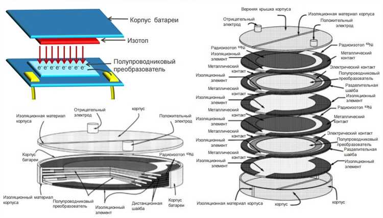 Потенциальная угроза здоровью и окружающей среде