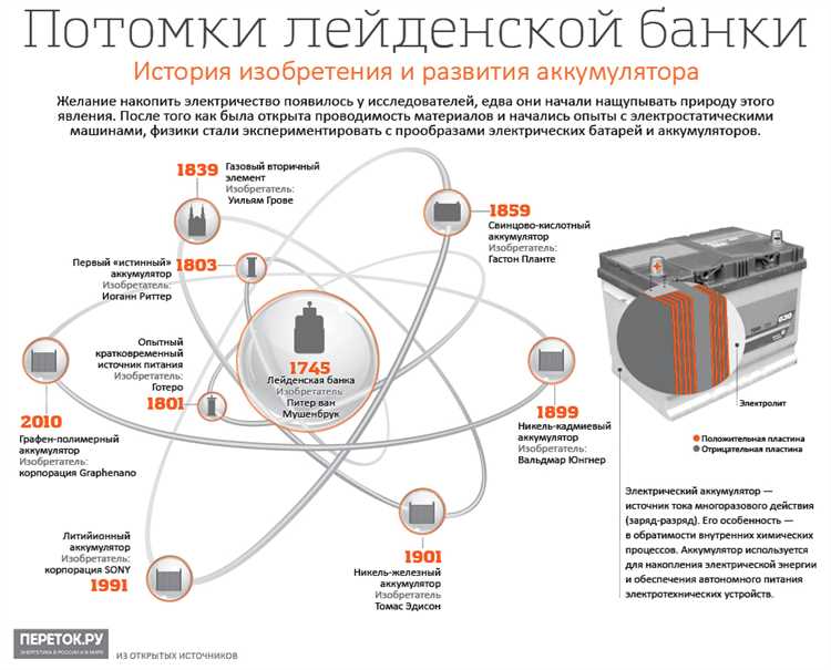 Атомная батарейка: опасность, преимущества и недостатки