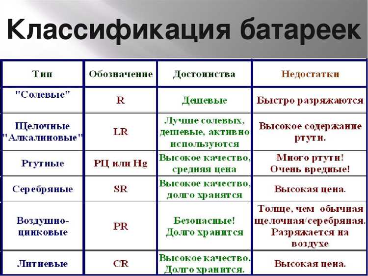 Преимущества и недостатки батарейки A23: