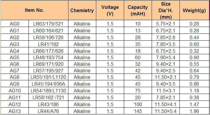 Батарейка A23 - всё о характеристиках, особенностях, назначении и способах применения этого источника питания Батарейка A23: особенности, характеристики, назначение и применение