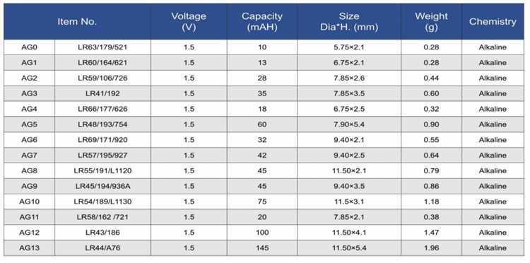 Батарейка AG10: характеристики, преимущества и особенности