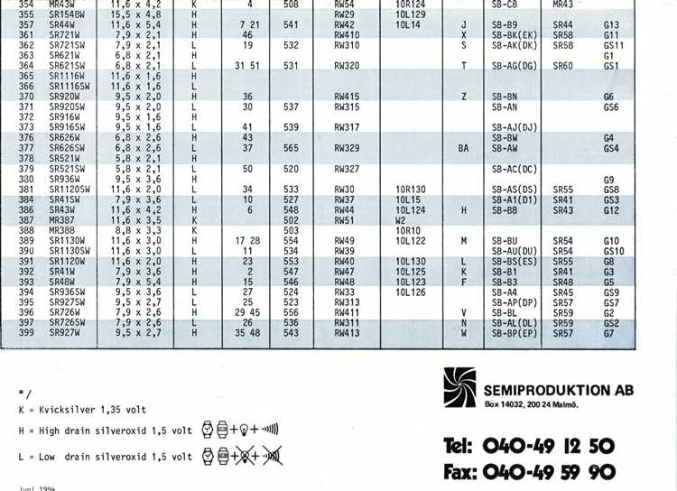 Батарейка SR621SW: характеристики, особенности, преимущества