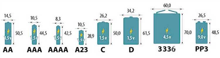 Всё о батарейке SR621SW - характеристики, особенности, преимущества Батарейка SR621SW: характеристики, особенности, преимущества | Название сайта