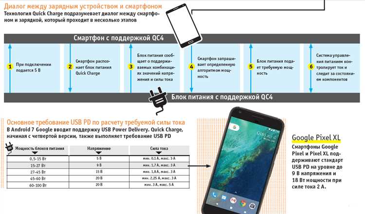 Зарядка с обозначением «мА·ч/минуту»: как понять и применить