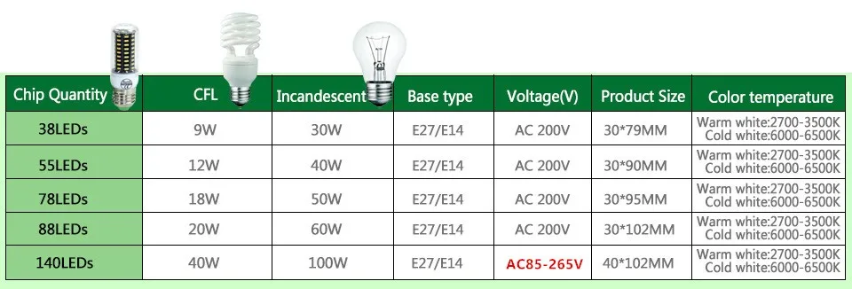 Примеры использования быстрой зарядки 120 Вт