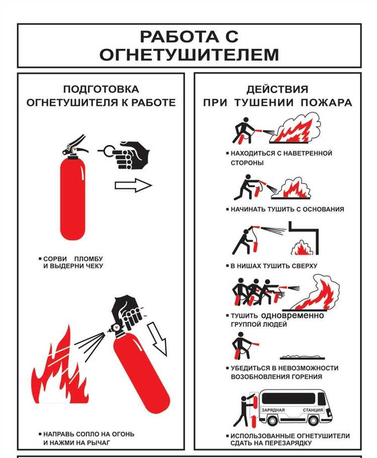 Основные причины возгорания и взрыва литий-ионных аккумуляторов