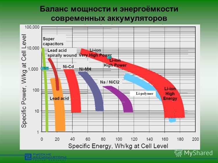 Принципы емкости аккумуляторной батареи