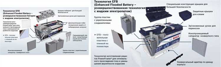 Принцип работы EFB аккумуляторов