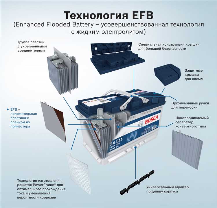 EFB аккумуляторы и принцип их работы - узнайте все о новой технологии для автомобилей EFB аккумуляторы — что это такое и как они работают