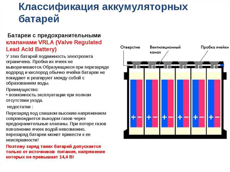 Электролит для свинцово-кислотных автомобильных аккумуляторов: особенности и преимущества