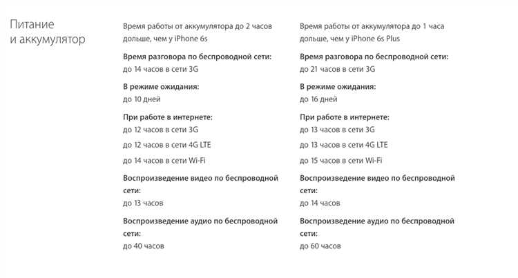 1. Правильное зарядное устройство