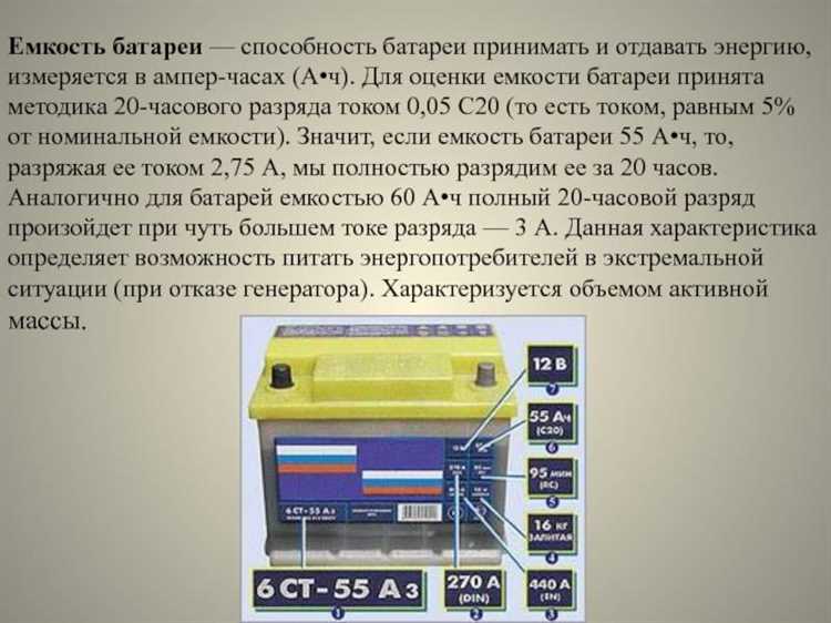 Значение емкости батареи