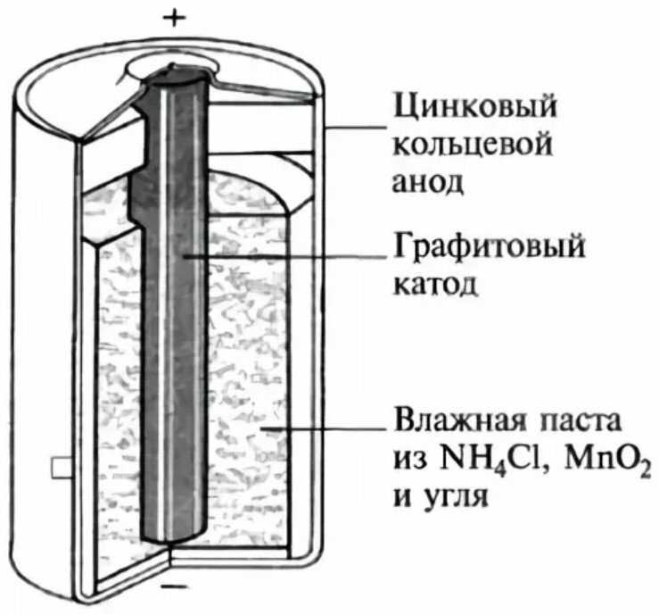 Качественное определение электрохимической активности металлов