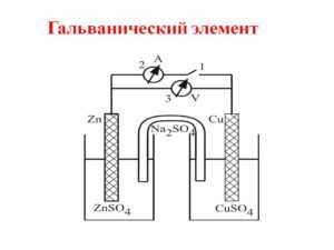 Примеры применения гальванического элемента 9.2: