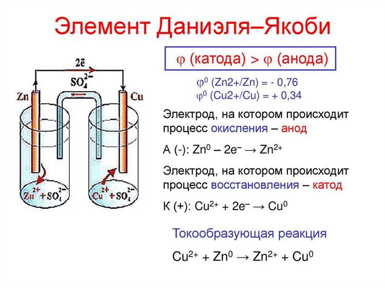 Применение гальванического элемента 9.2