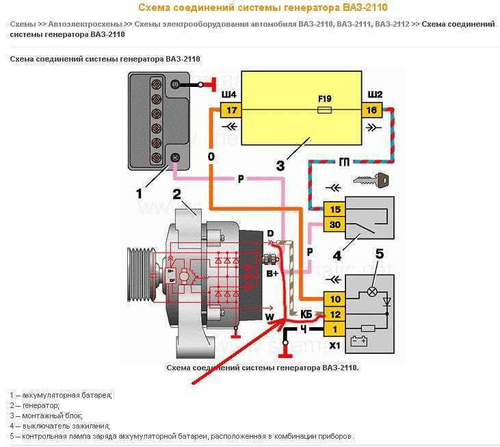 Проверьте реле-регулятор и установите правильное сопротивление