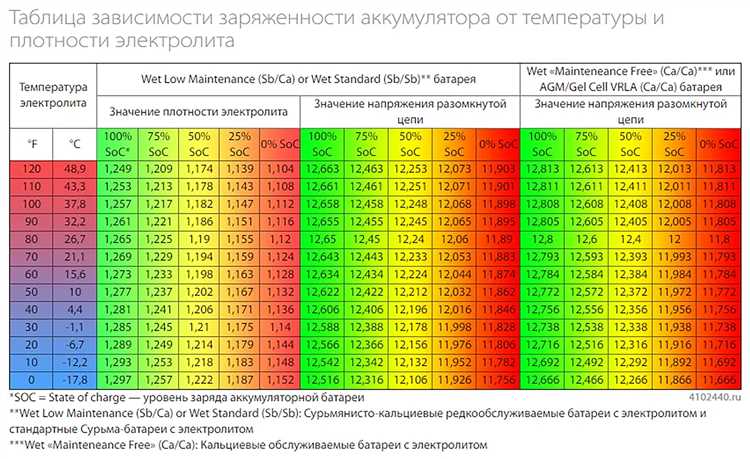 Понимание значения Initial current на аккумуляторе: важность для вашего авто