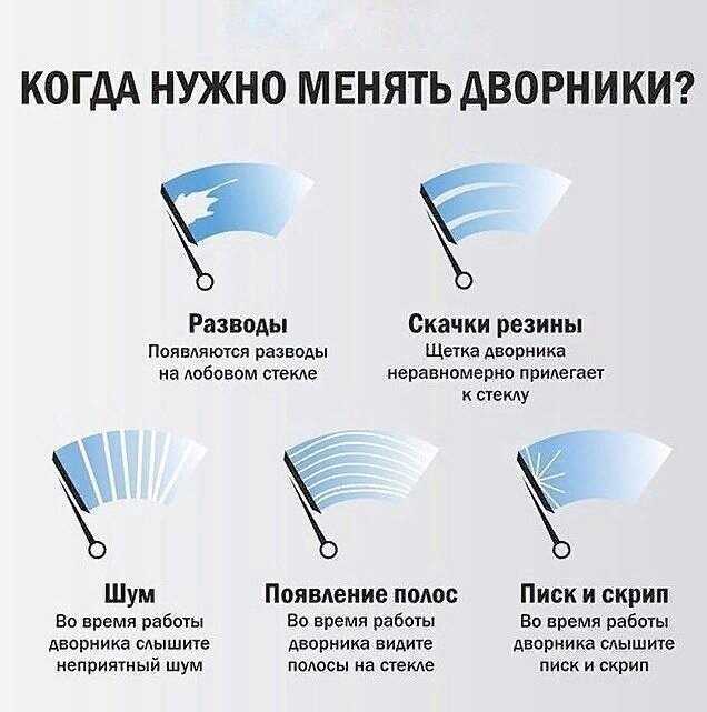 Признаки испорченной батареи