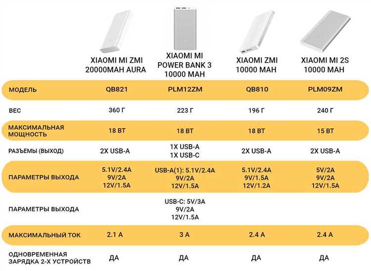 Как определить, что Power Bank полностью заряжен: полезные советы