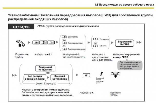 Подробная инструкция - как отключить переадресацию вызова на телефоне Как отключить переадресацию вызова на телефоне: подробная инструкция