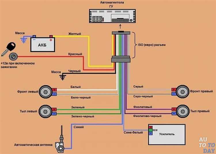 1. Подготовка к подключению
