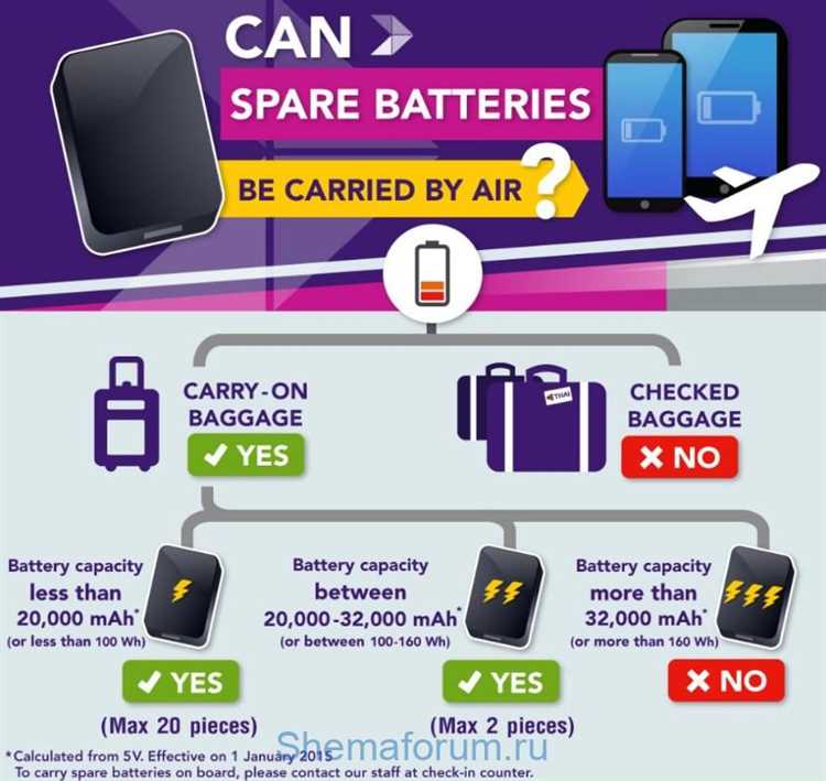 Как посчитать ватт-часы аккумулятора для перевозки в ручной клади в самолёте