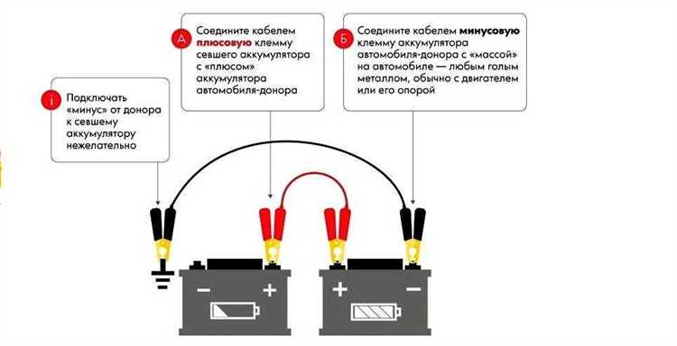 Правильное подключение аккумулятора к автомобилю - подробная инструкция для всех владельцев Как правильно подключить аккумулятор к автомобилю: инструкция для владельцев