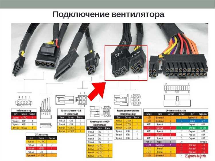 Подробная инструкция по правильному подключению блока питания к компьютеру - шаг за шагом Как правильно подключить блок питания к компьютеру: пошаговая инструкция