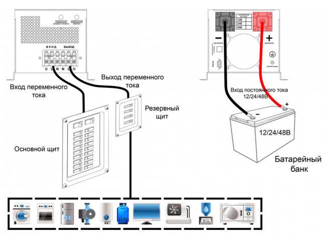 Основные правила подключения ИБП