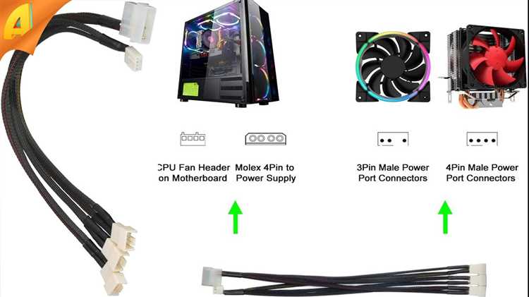 Как правильно подключить вентиляторы к материнской плате: руководство по всем разъемам