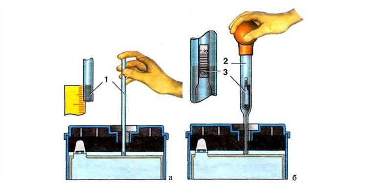 Причины изменения уровня электролита