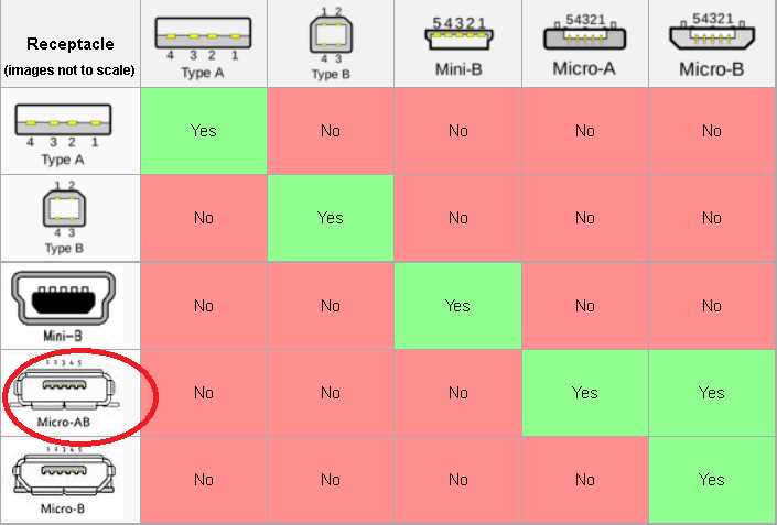 Распиновка для зарядки