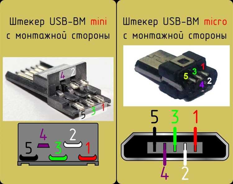Методы правильного распинования микро USB разъема - всестороннее руководство для обеспечения надежного соединения Как правильно распиновать микро USB разъем: подробное руководство