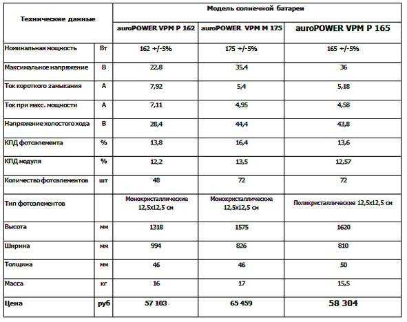 2. Расчет мощности
