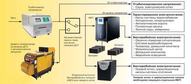 Перенапряжение в сети: как избежать проблем и подобрать подходящий ИБП