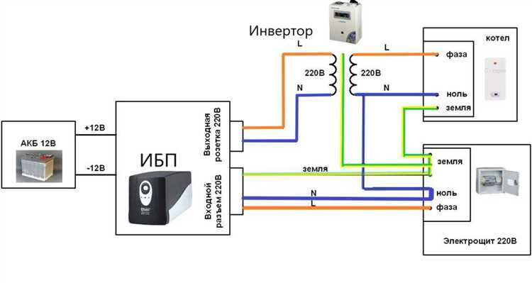 Выбор и установка источника бесперебойного питания (ИБП) для насоса отопления
