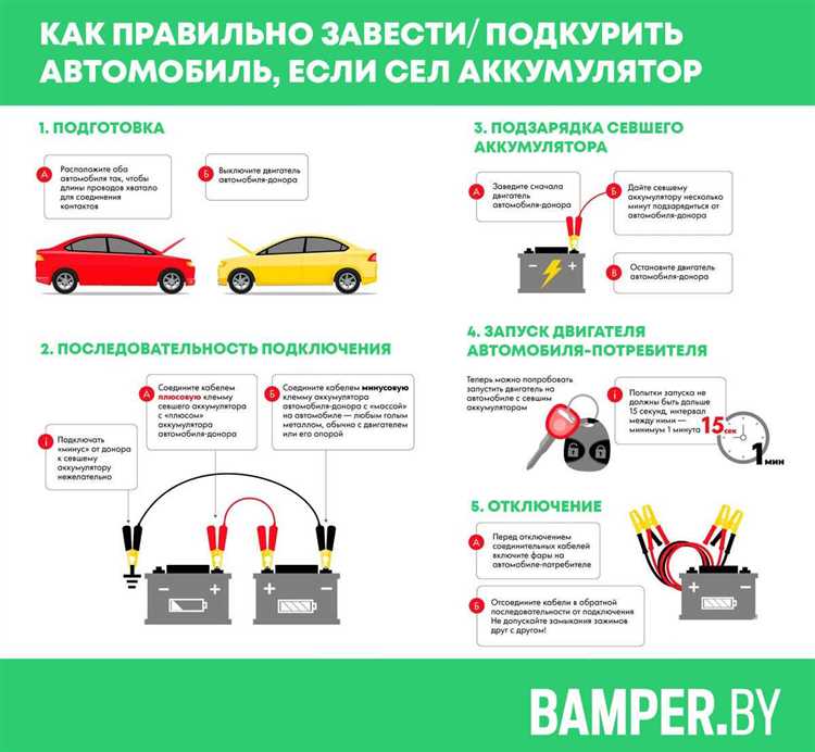 Какое влияние оказывает полный разряд аккумулятора на его срок службы