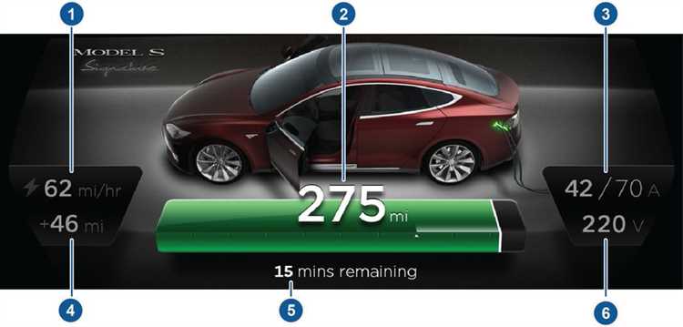 Виды зарядных устройств