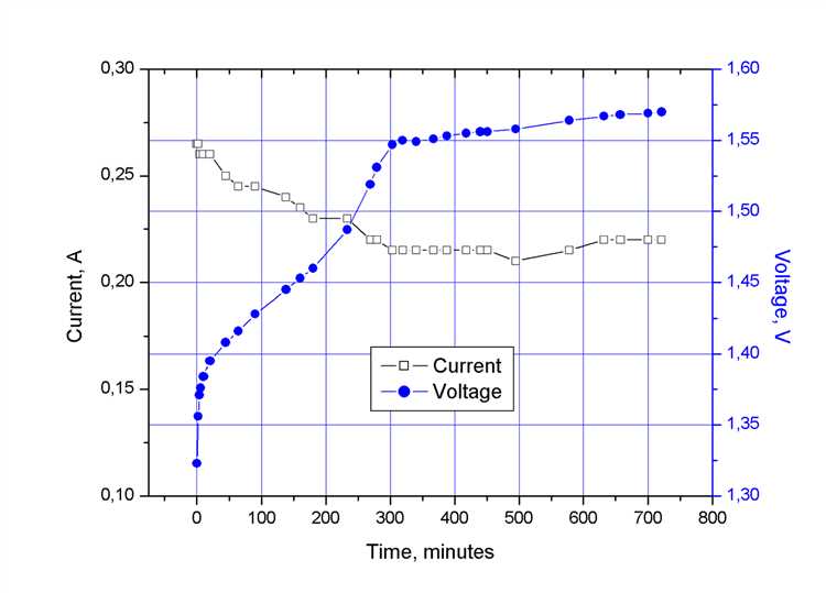 История и характеристики Ni-MH аккумуляторов