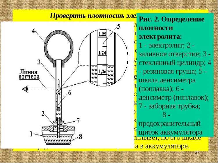 Как правильно использовать гидрометр?