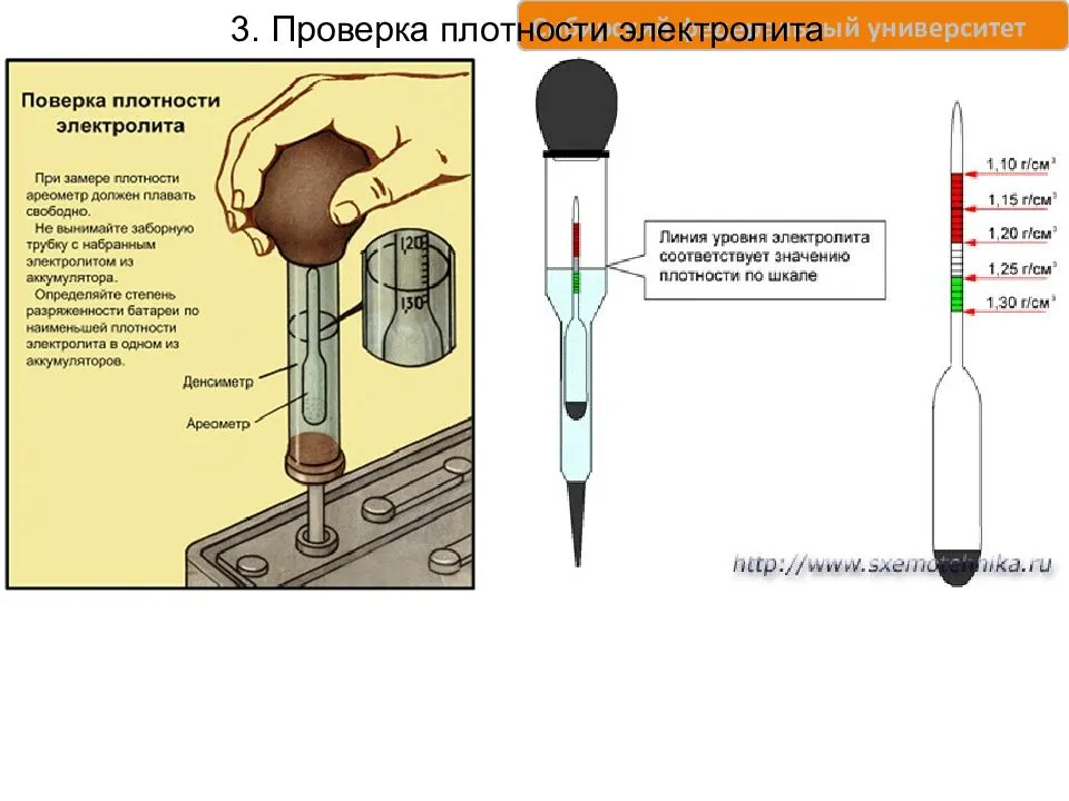Неисправность 2: Высокая плотность электролита