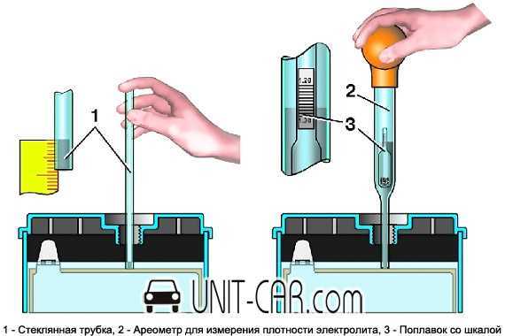 Как проверить плотность электролита в аккумуляторе и узнать его состояние без особых усилий - разнообразные и эффективные способы Как проверить плотность электролита в аккумуляторе: полезные способы