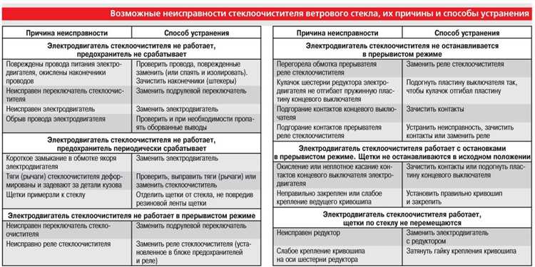 Перегорел предохранитель