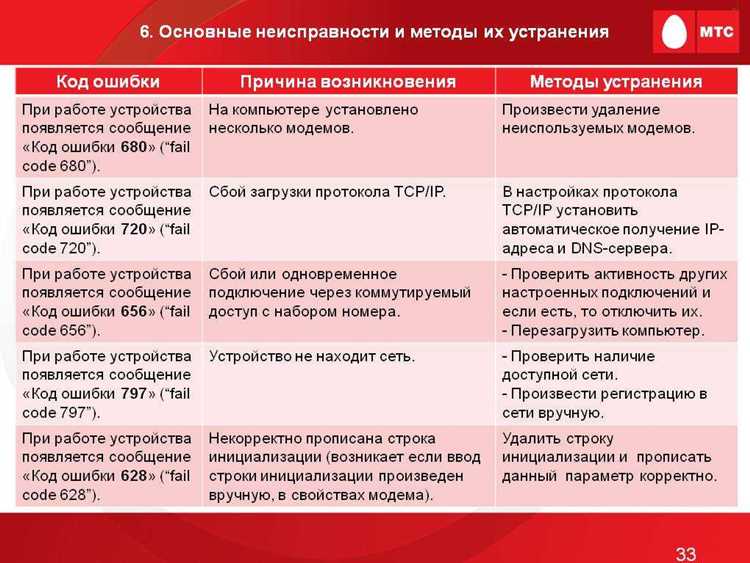 Проблемы с выпрямителем