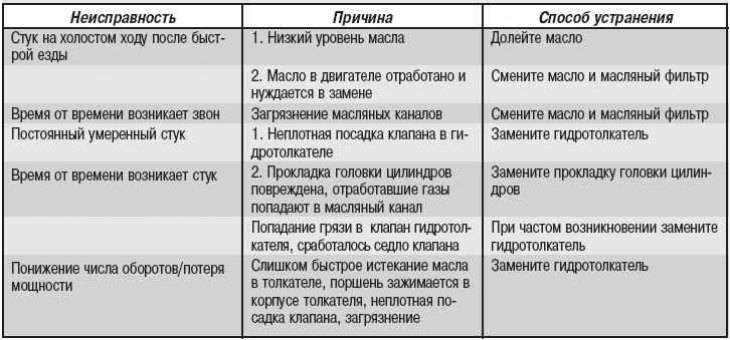 Как распознать и устранить неисправности блока питания: основные причины и способы решения