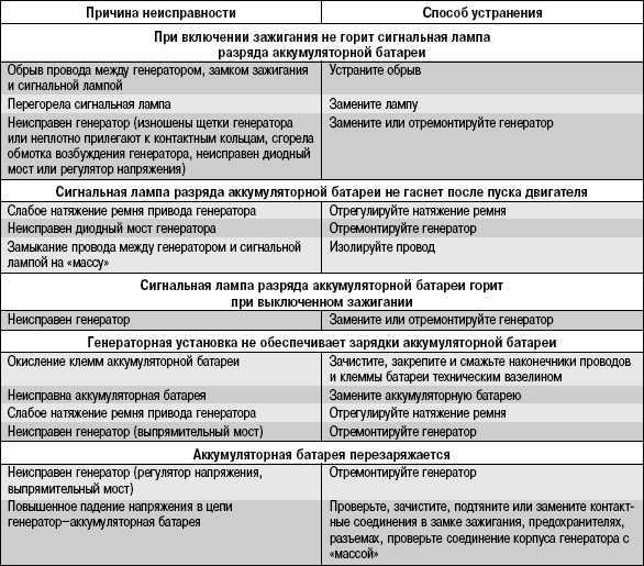 Проверка проводки и соединений в генераторе