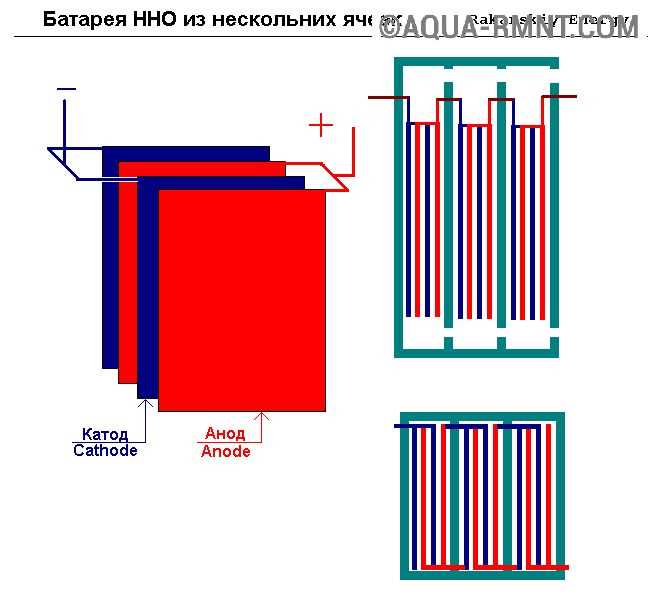 Подготовка необходимых материалов и инструментов