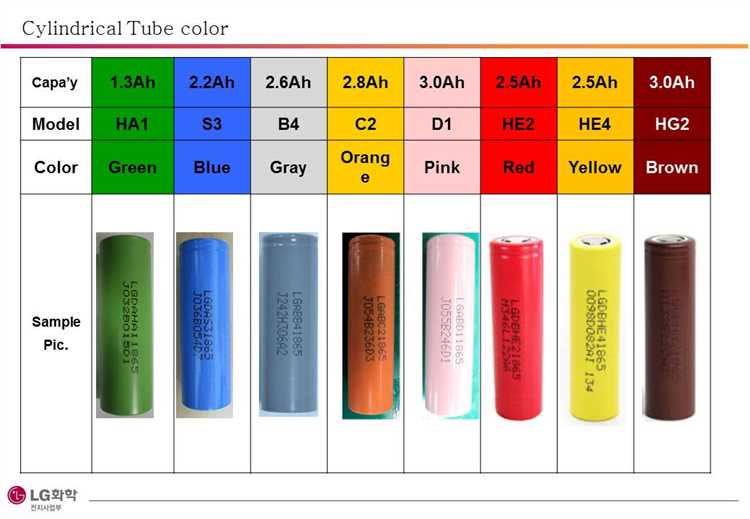 Зарядные устройства с автоматическим режимом зарядки